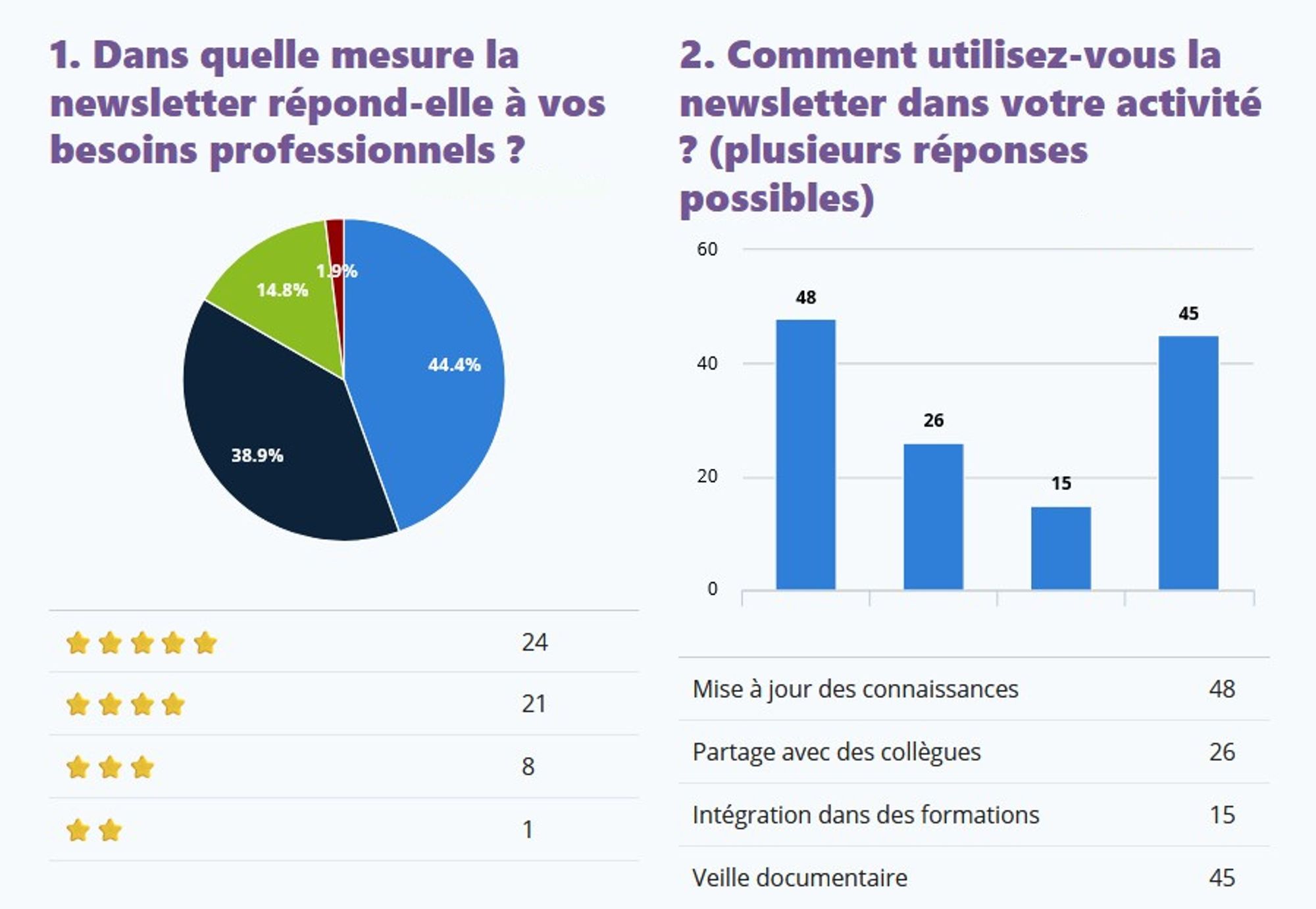 ARCA'ctu, votre lettre d'information spécialisée en addictologie