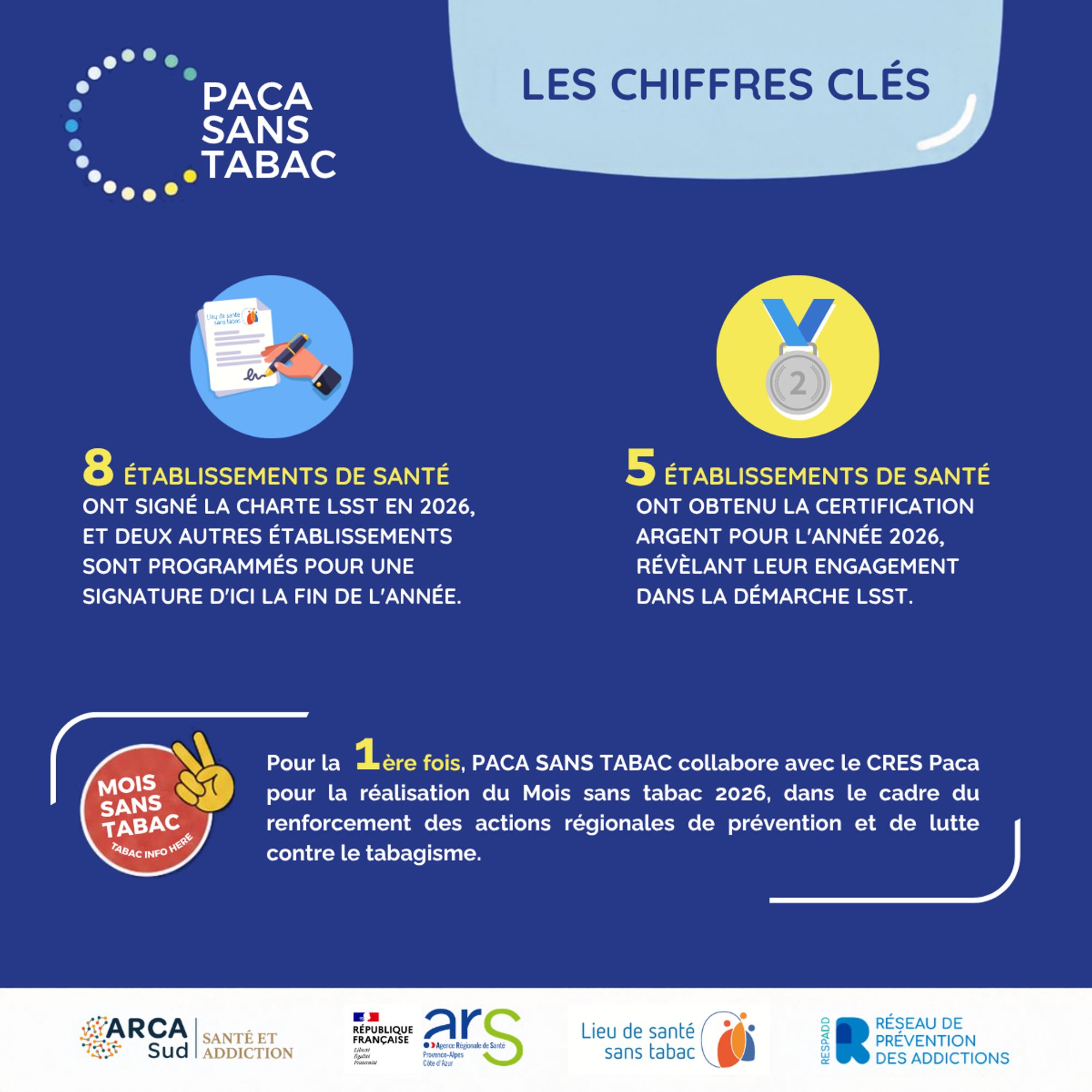 PACA Sans Tabac
